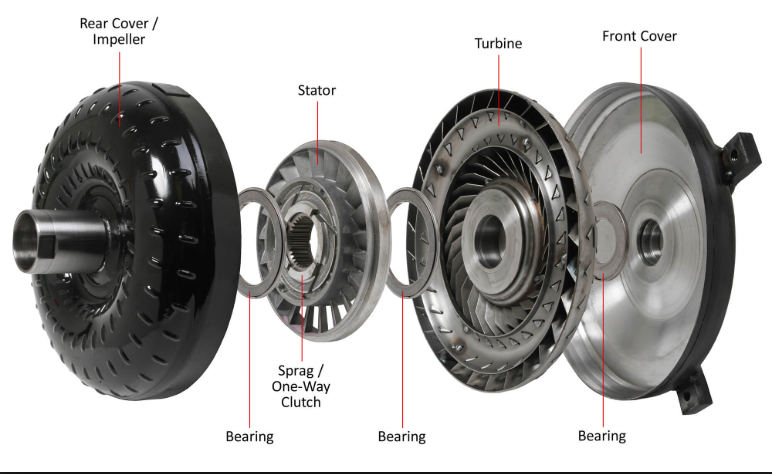 signs of a bad torque converter in dallas tx