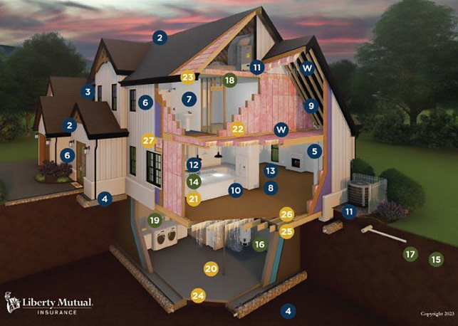 Quality Builders Warranty Digital Diagram, Kendrick Design-Build