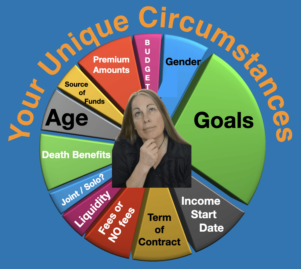 Pie chart titled