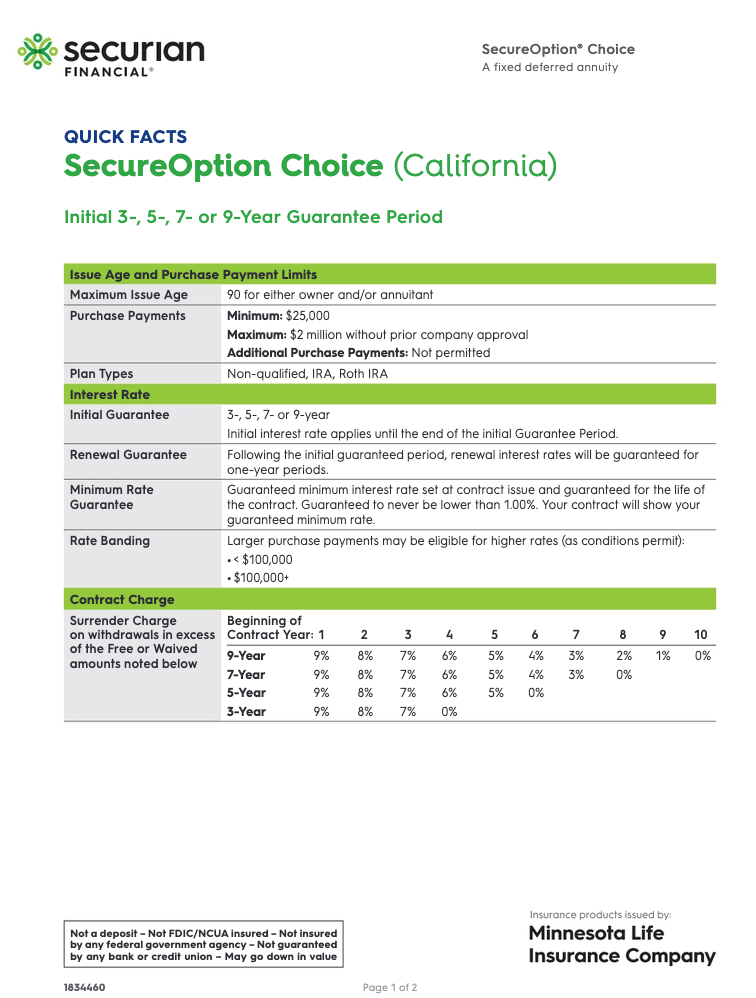 Securian Financial quick facts for SecureOption Choice (California), 3-year, 5-year, or 7-year Guaranteed Period.