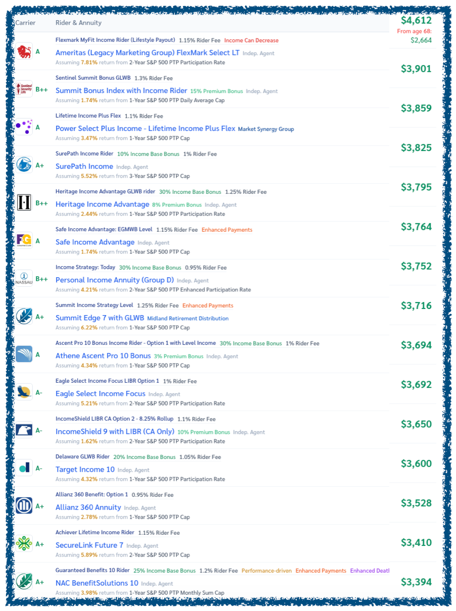 List of search engine results with titles and prices.