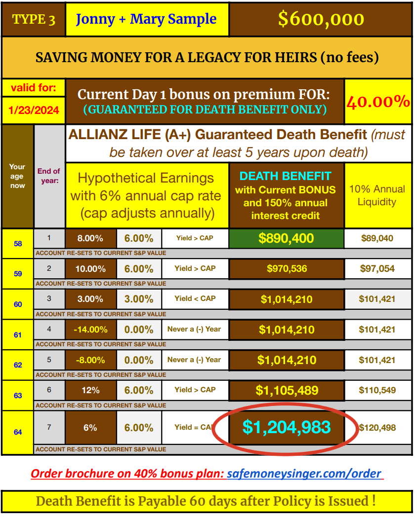 Financial document showing death benefit calculations for
