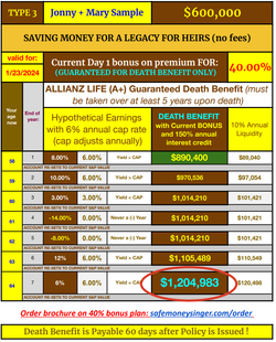 Financial document showing death benefit calculations for 
