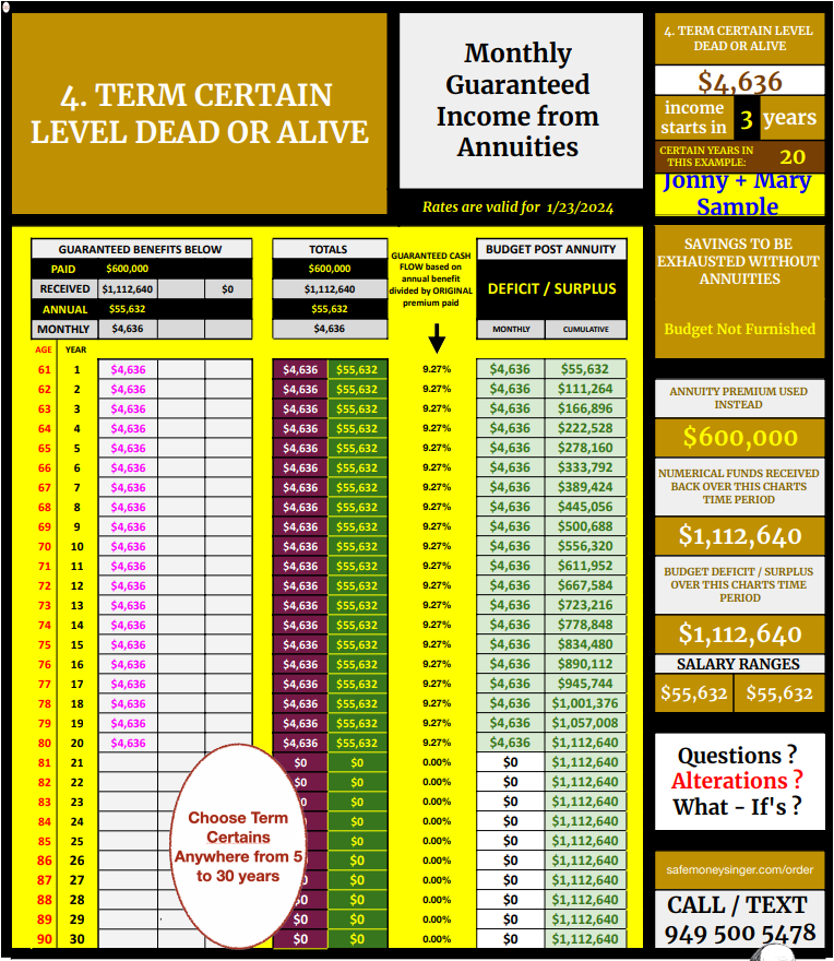 Financial table showing monthly guaranteed income from annuities over 30 years.