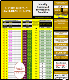 Financial table showing monthly guaranteed income from annuities over 30 years.