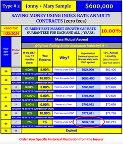 Annuity contract illustration for Jonny and Mary, showing potential growth with index rate, with a final value of $832,130.