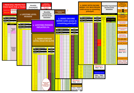 Charts with text and data, possibly for organizing tasks or data, with various colors and layouts.