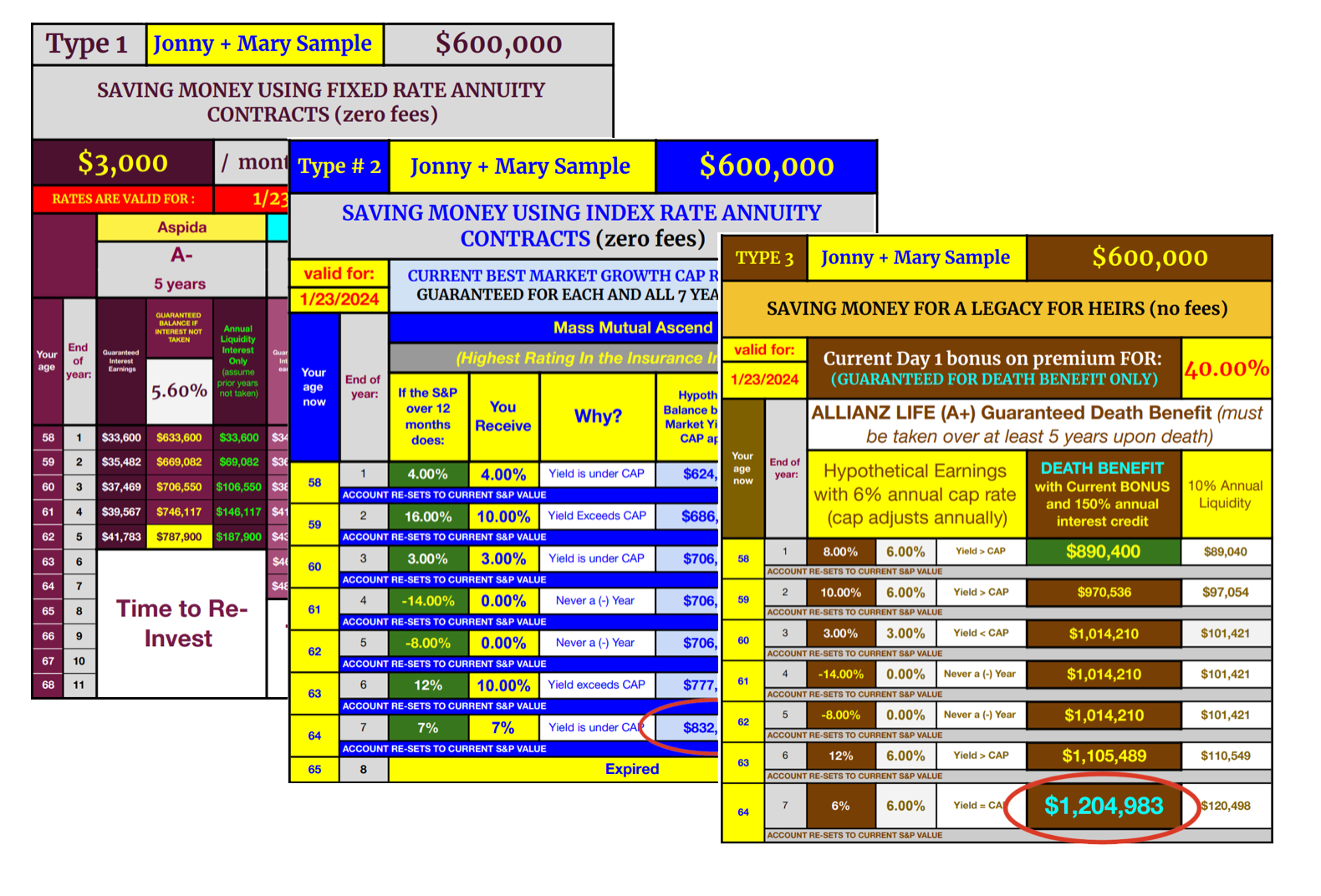 Three financial spreadsheets with different color schemes displaying investment scenarios.