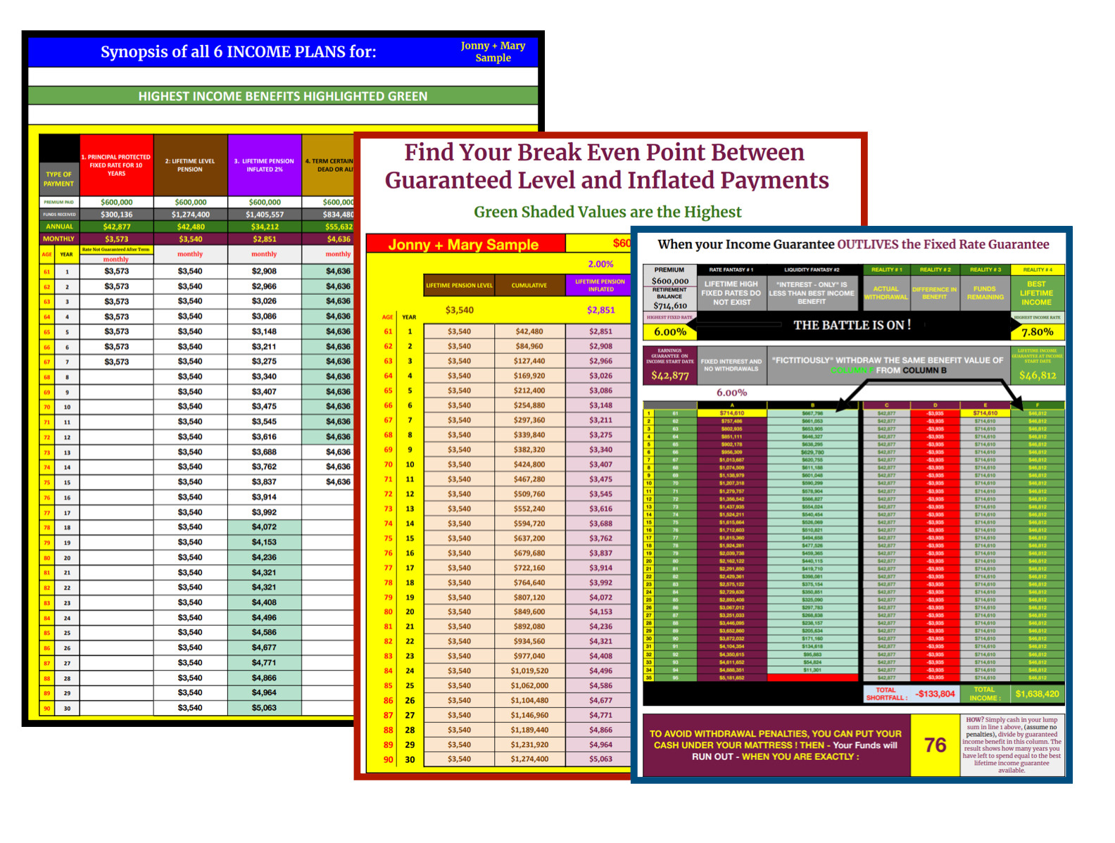 Three colorful spreadsheets displaying financial data, including calculations and comparisons.