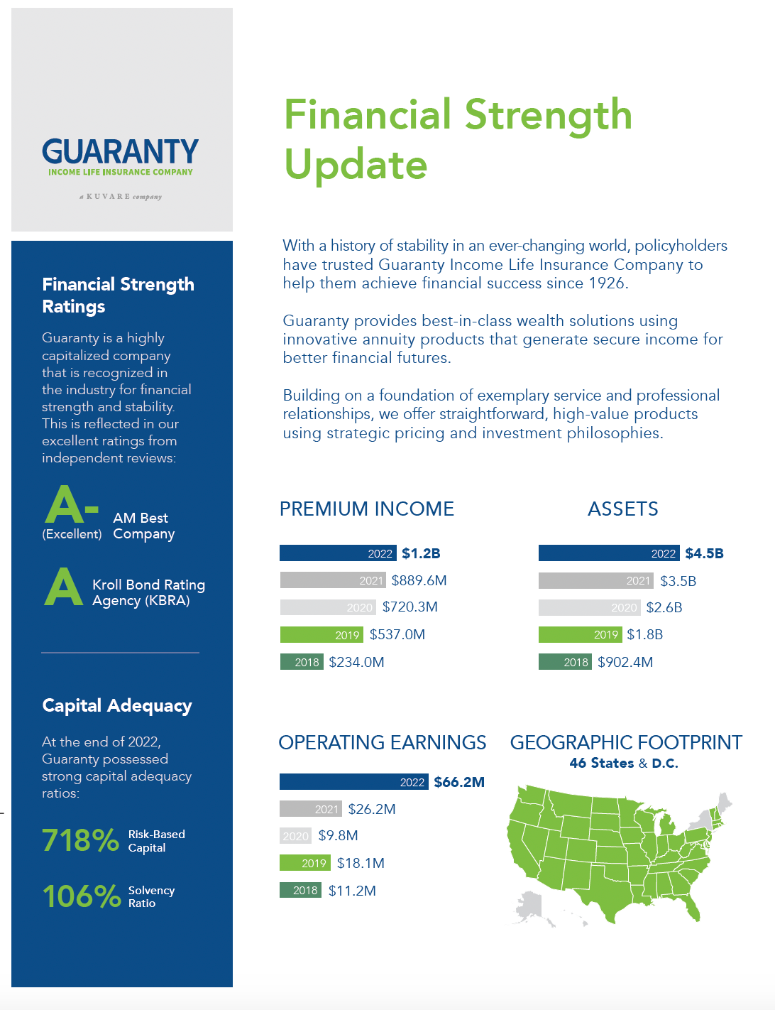 Financial strength report with ratings, financial data, and a U.S. map.