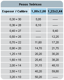 Distribuidor de hierros y chapas