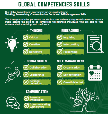 A green poster with a list of global competencies skills.