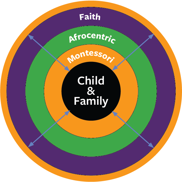 MGM F.A.M. Circle