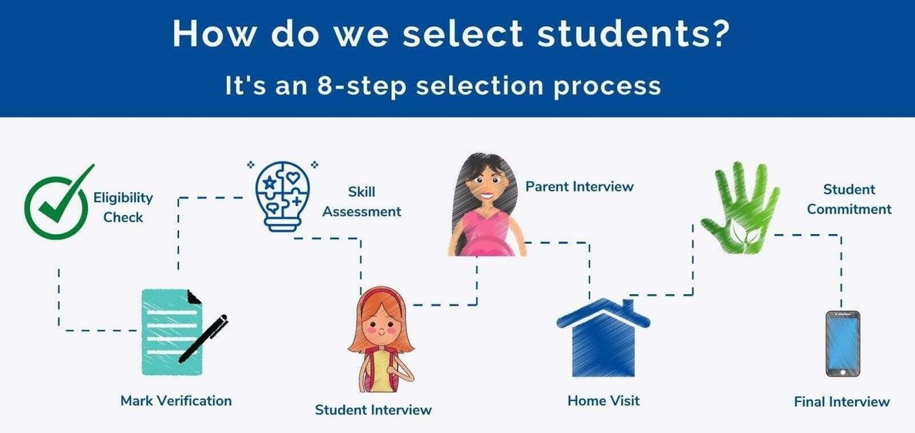 8-step students selection process of Team Everest's IATC Scholarship
