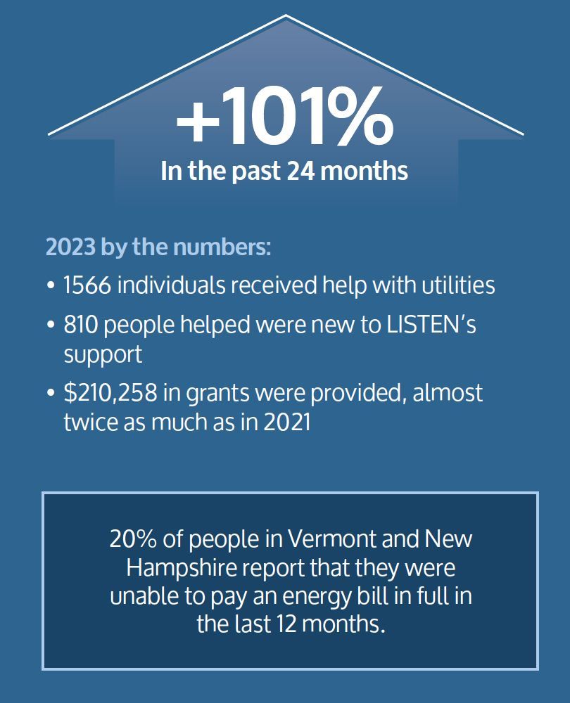A blue poster with the numbers +101 % in the past 24 months