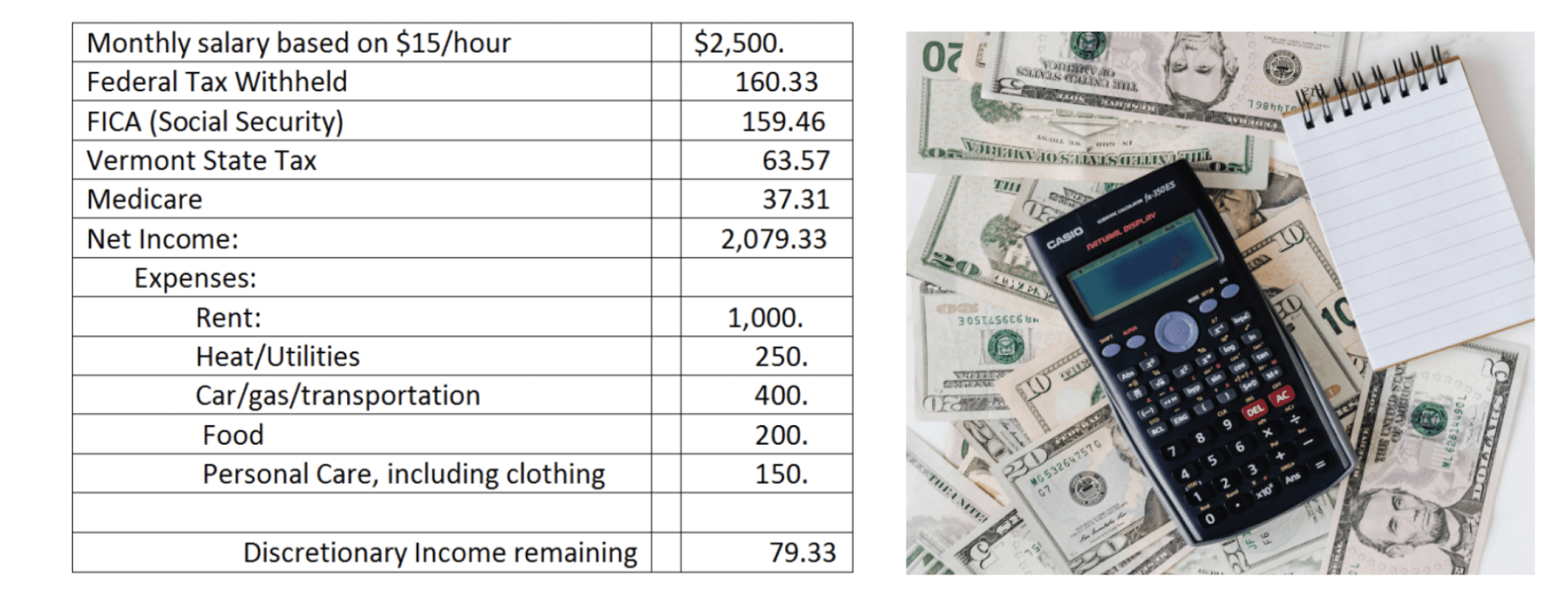 A calculator is sitting on top of a pile of money next to a receipt.