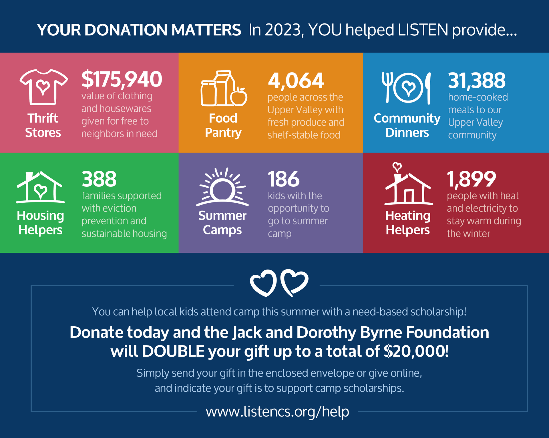 A poster that says your donation matters in 2023