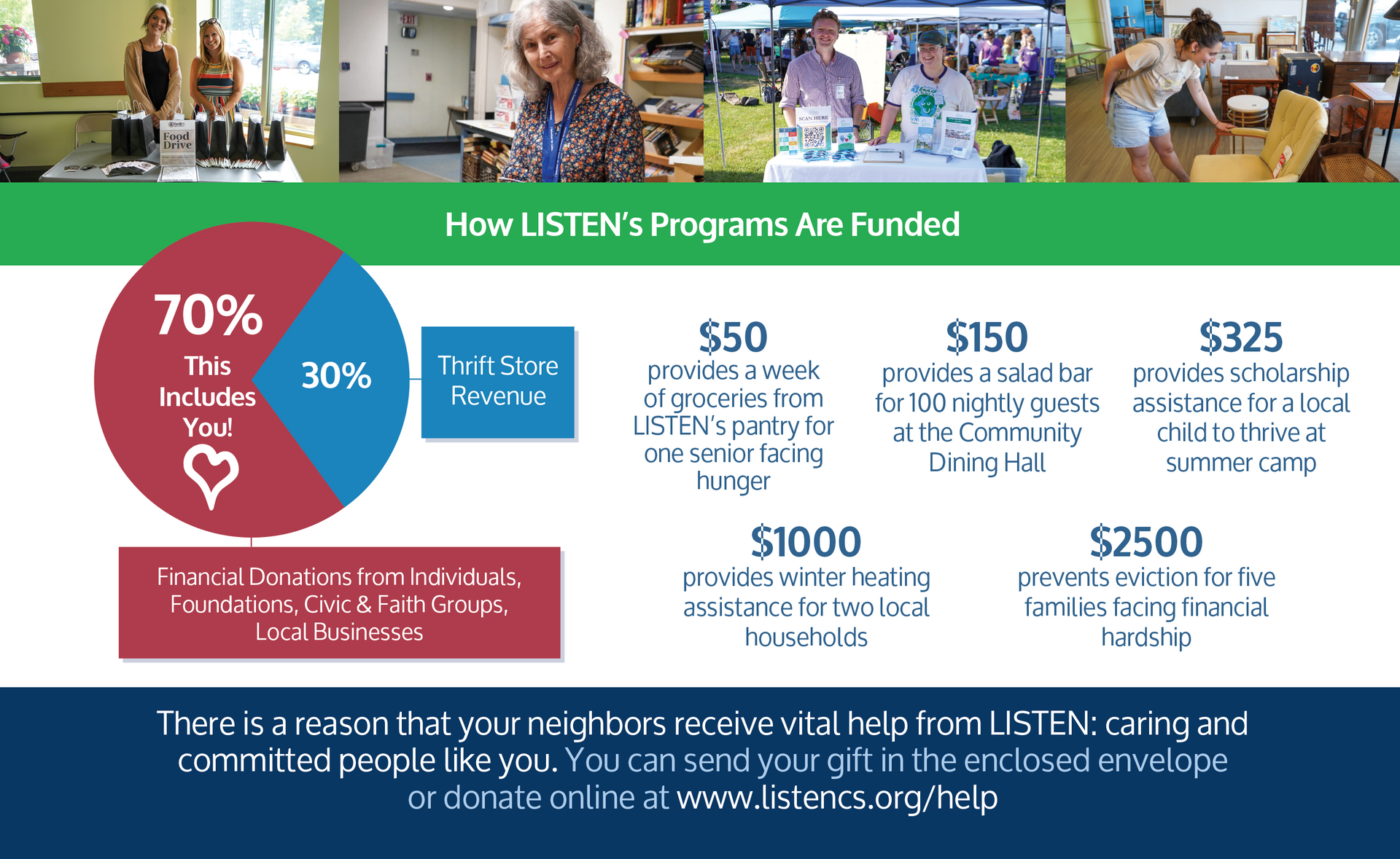 A poster showing how listen 's programs are funded