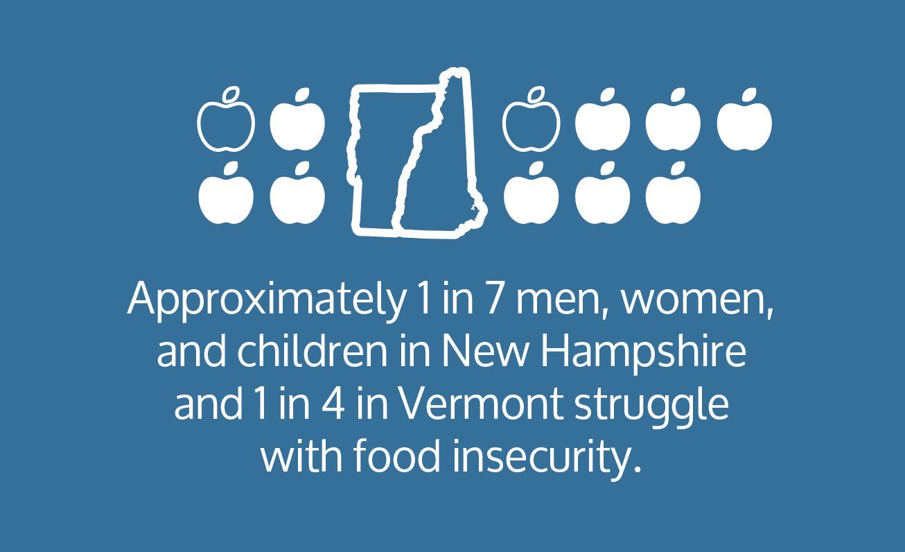 Approximately 1 in 7 men , women , and children in new hampshire and 1 in 4 in vermont struggle with food insecurity