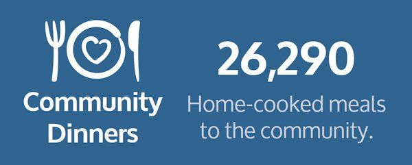 A blue sign that says community home cooked meals to the community