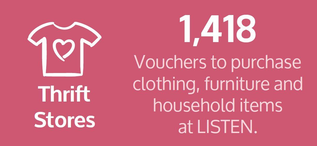 There are 1,418 vouchers to purchase clothing , furniture and household items at thrift stores.