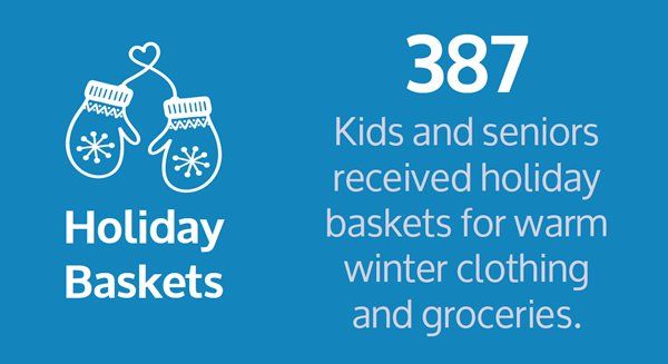 Kids and seniors received holiday baskets for warm winter clothing and groceries.