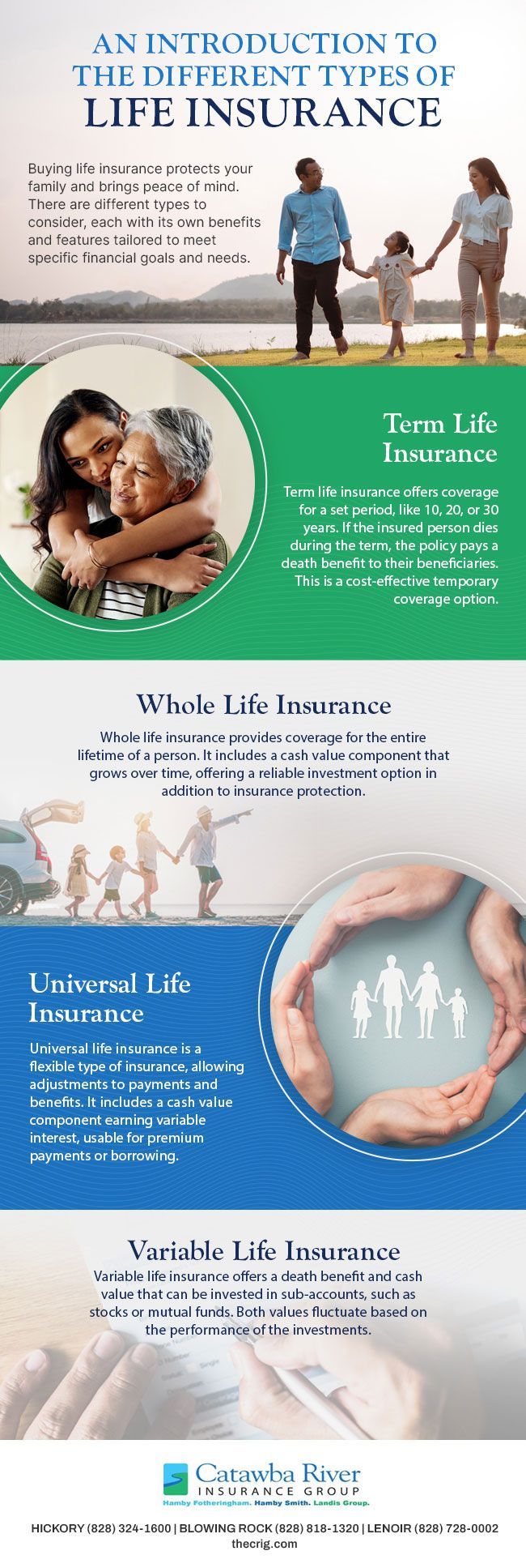 Infographic: Introduction to life insurance types.  Illustrations of families, hugging, and protective hands over a family. Colors: green and blue.