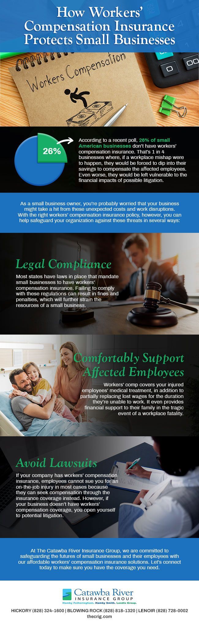 Infographic on how workers' compensation protects small businesses.  Includes pie chart, lawyer, family, and injured person images.