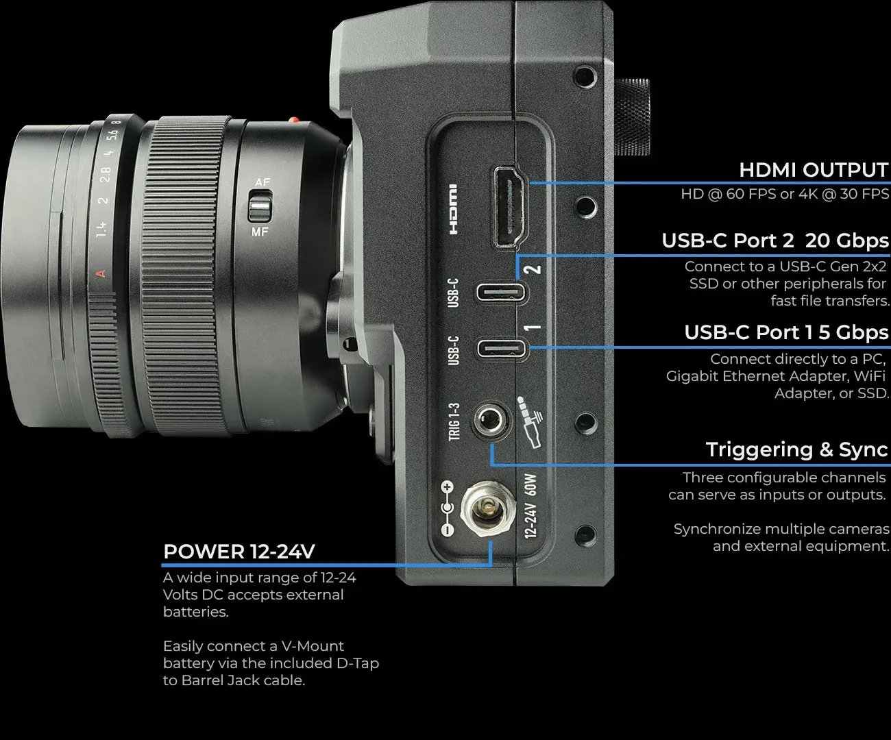 A close up of a camera with a lot of ports on it