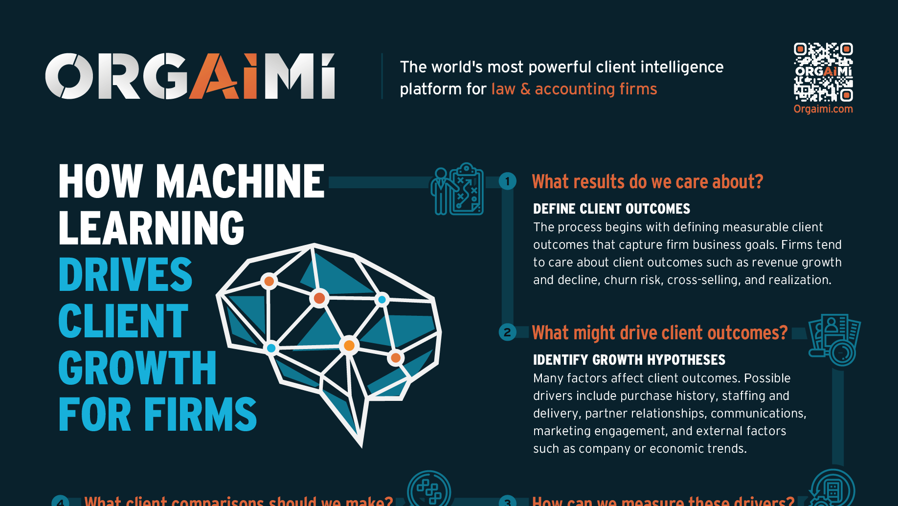 Orgaimi Machine Learning Download Orgaimi Machine Learning Download