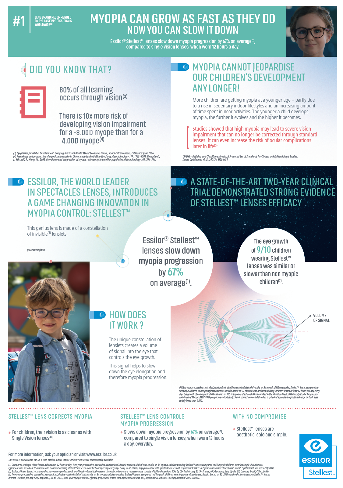 Infographic about myopia with photos and text. A child with glasses appears.