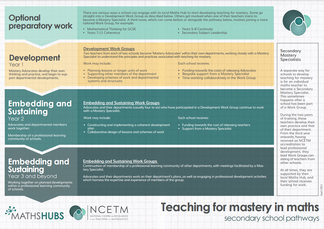Teaching for Mastery in maths