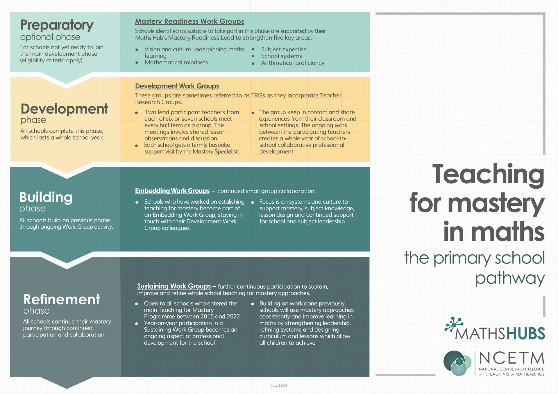Teaching for Mastery Primary