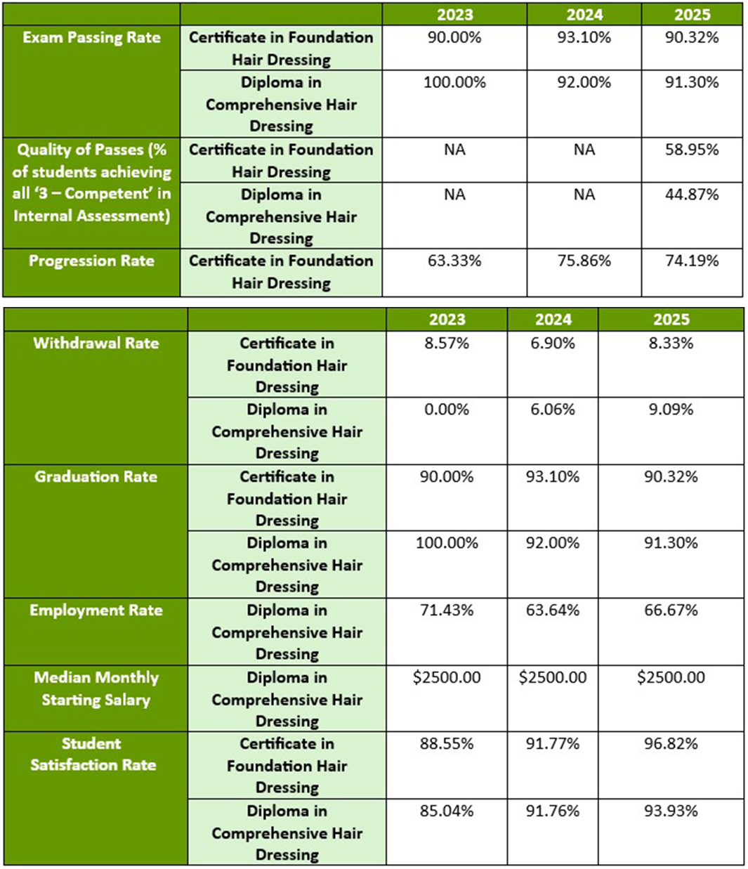Green-and-white performance table with categories, goals, and 2023–2024 percentage columns.