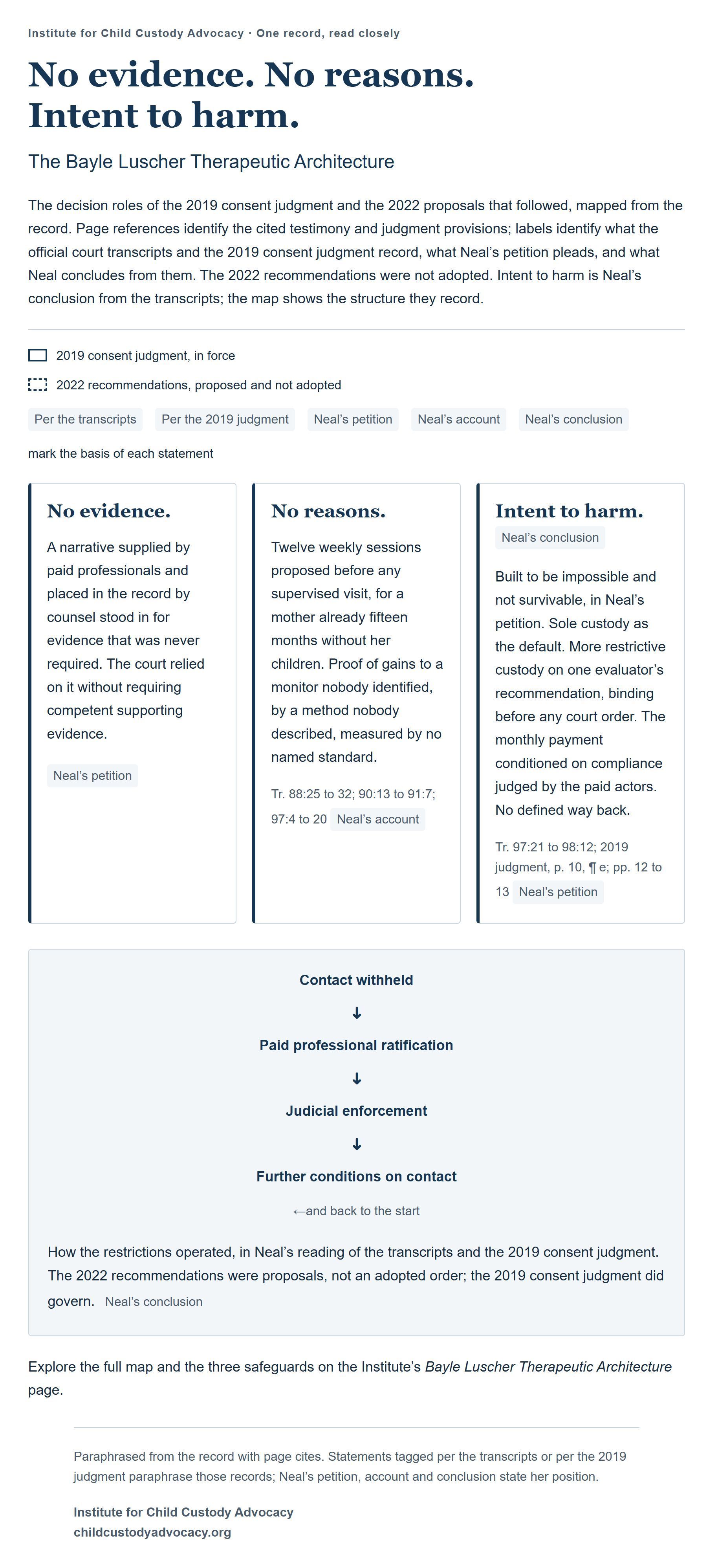 Summary card: No evidence. No reasons. Intent to harm. The Bayle Luscher Therapeutic Architecture.