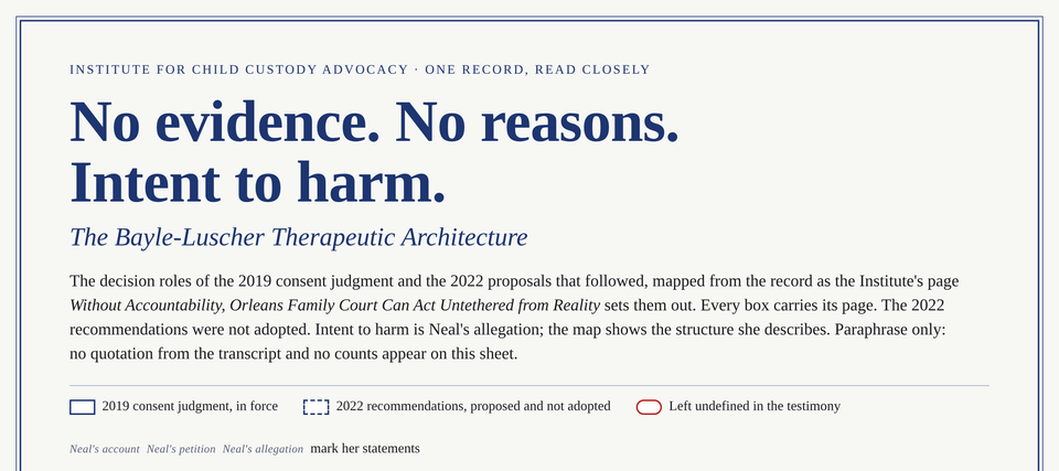 No evidence. No reasons. Intent to harm. The Bayle-Luscher Therapeutic Architecture: title and legend