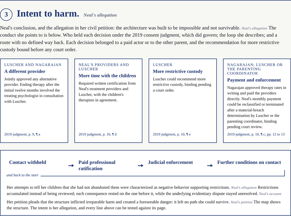 3. Intent to harm. Neal’s allegation