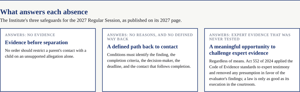 What answers each absence