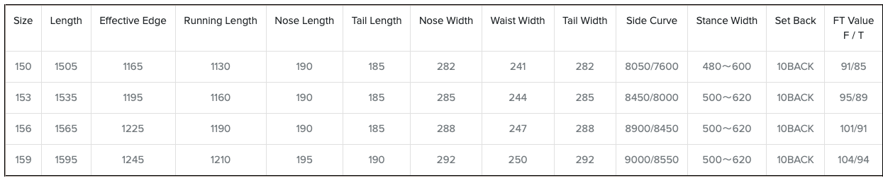 Tabella contenente dati per più righe e colonne con valori numerici.