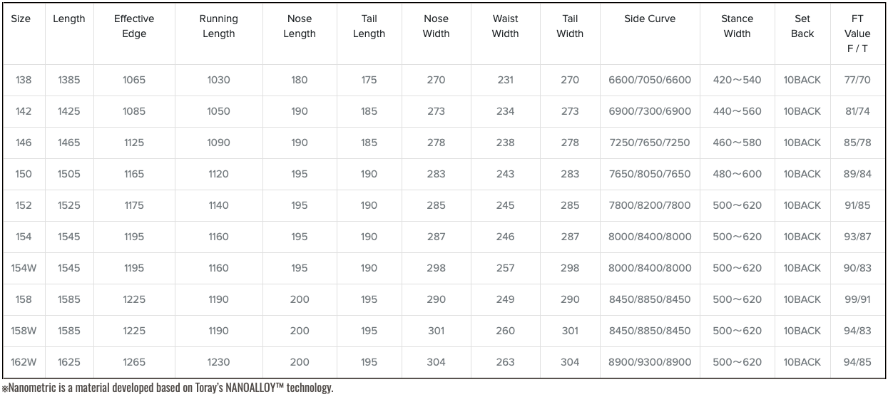 Tabelle mit Spalten und Zeilen voller Daten, wahrscheinlich ein wissenschaftlicher oder statistischer Bericht.