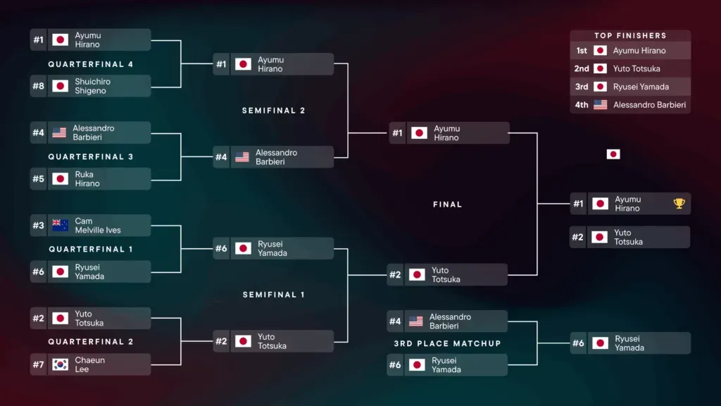 Turnierbaum mit japanischen Flaggen, der den Spielverlauf und die Endergebnisse anzeigt.