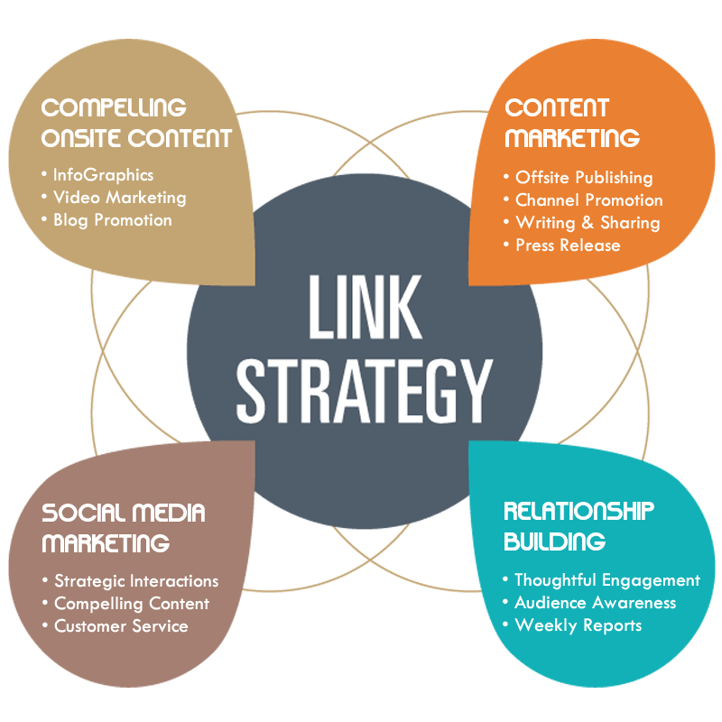 A backlinking infographic.