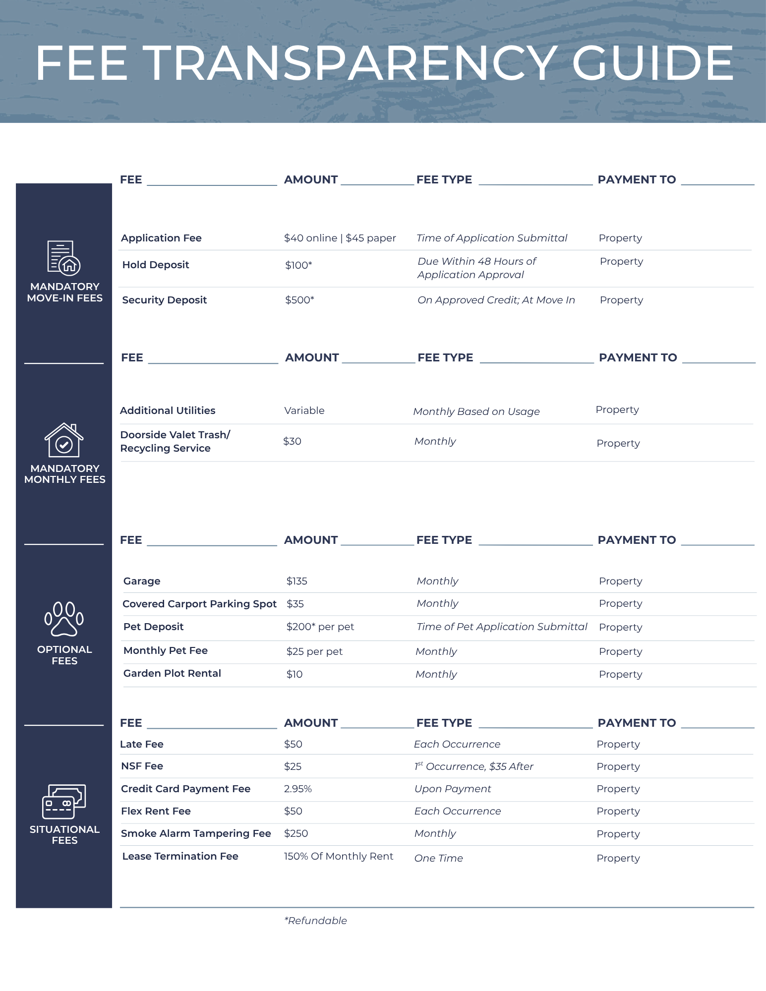Centro Fees Image.