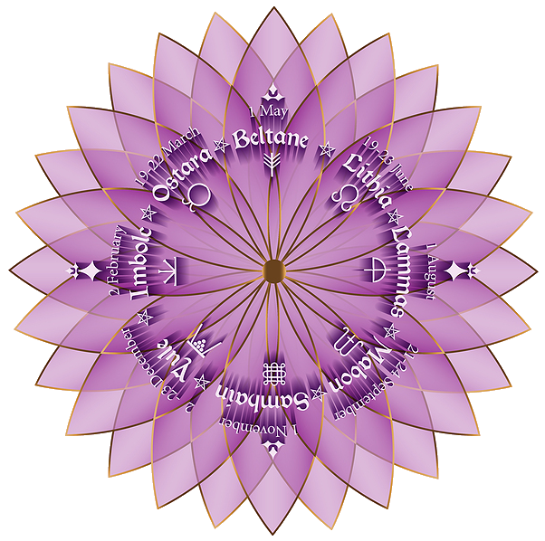 Wheel of the Year Wheel of the Year
