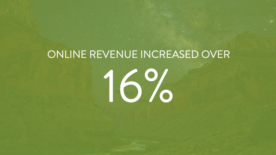 western river expeditions online revenue increase 16 percent