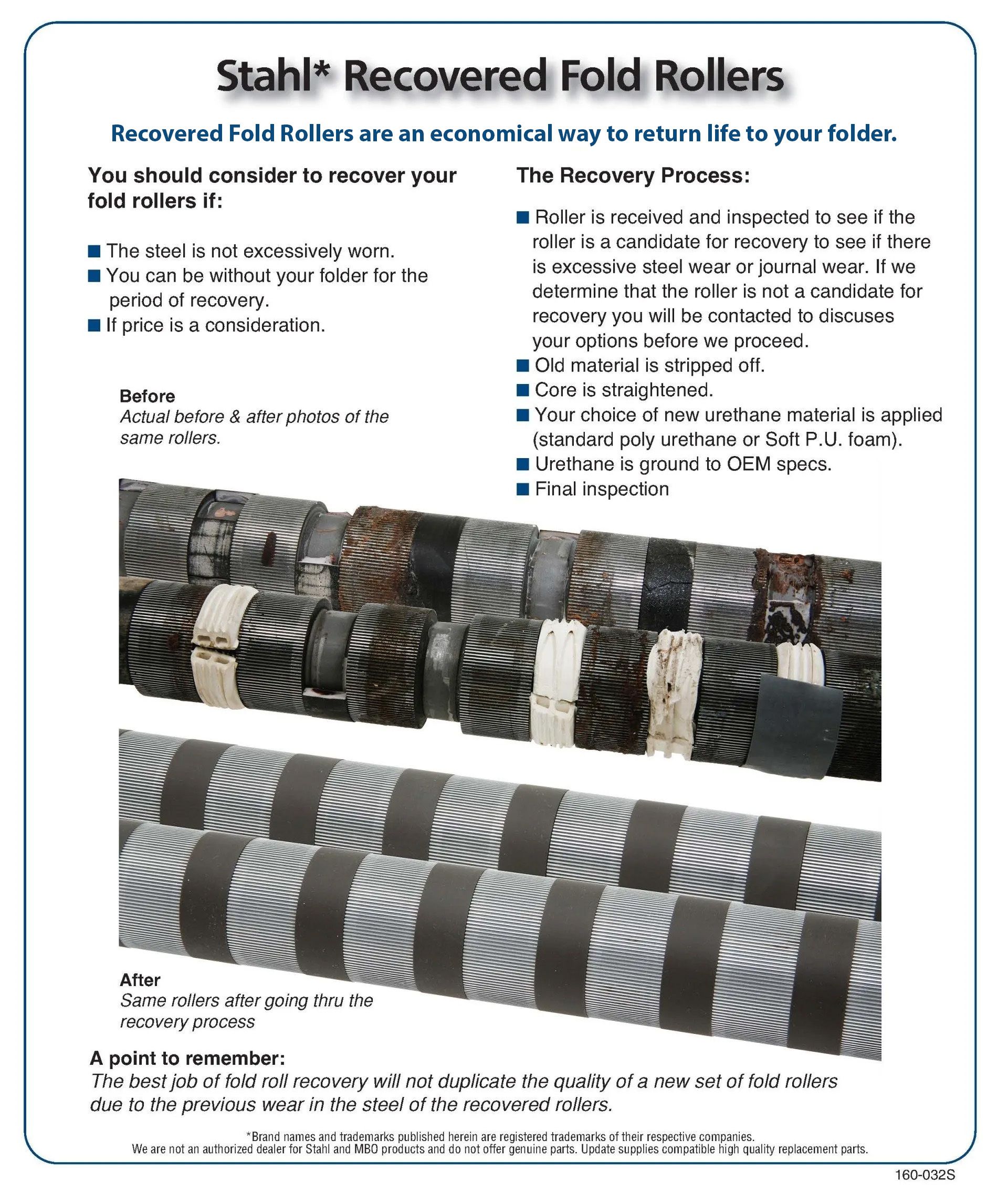 Recovered Fold Rollers Information Recovered Fold Rollers Information