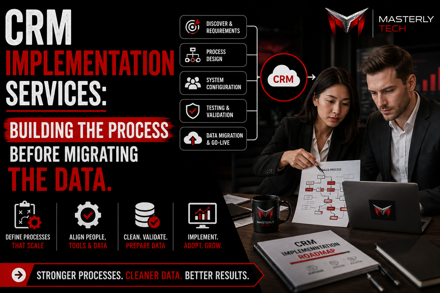 CRM implementation services for business systems