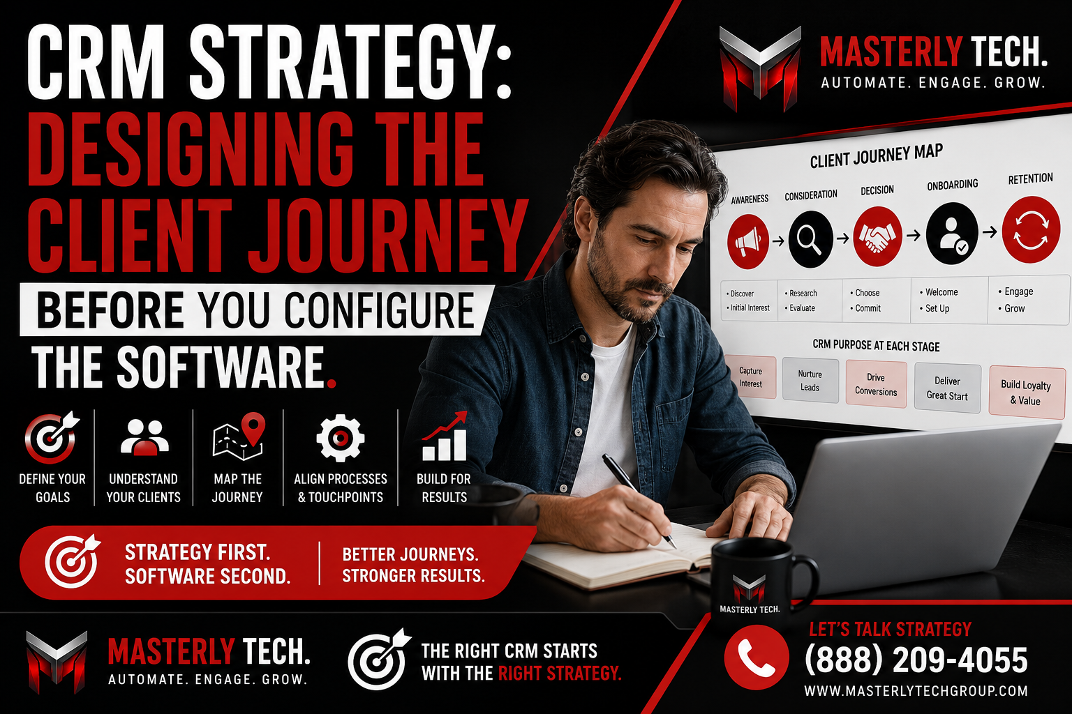 CRM strategy, sales pipeline, lead stages, client journey, CRM workflows, CRM reporting