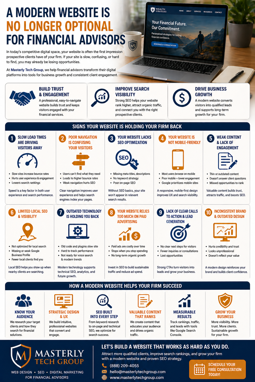 A Modern Website Is No Longer Optional for Financial Advisors.” The design shows a sleek laptop displaying a professional financial services website, set on a clean desk with a coffee cup and office accessories, representing a modern digital workspace. The layout emphasizes how a strong online presence impacts trust, visibility, and business growth.
Top sections highlight key benefits: building trust and engagement through professional design, improving search visibility with SEO, and driving business growth by converting visitors into leads. A central section lists common signs an outdated website is hurting performance, including slow load times, poor navigation, lack of SEO optimization, non-mobile-friendly design, and weak or outdated content.
Additional panels cover issues like limited local SEO visibility, outdated technology, overreliance on paid advertising, lack of clear calls to action, and inconsistent branding. Each section explains how these problems reduce search rankings, user engagement, and lead generation.
The infographic concludes with solutions, including strategic website design, SEO integration at every level, valuable content creation, measurable performance tracking, and aligning the site with the target audience. A call to action encourages financial advisors to work with Masterly Tech Group to build a modern, high-performing website that attracts clients, improves rankings, and supports long-term business growth.