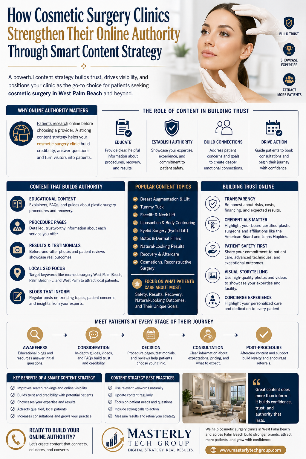 How Cosmetic Surgery Clinics Strengthen Their Online Authority Through Smart Content Strategy,” featuring a model receiving a facial assessment, alongside sections on building trust through content, local SEO, patient education, procedure pages, testimonials, and marketing strategies, branded with Masterly Tech Group.